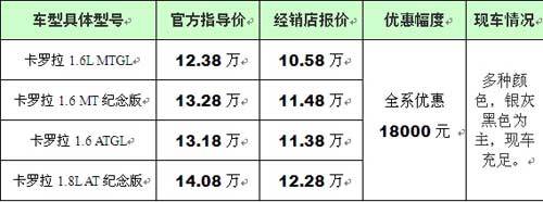 最新发布：临沂地区卡罗拉车型价格一览表