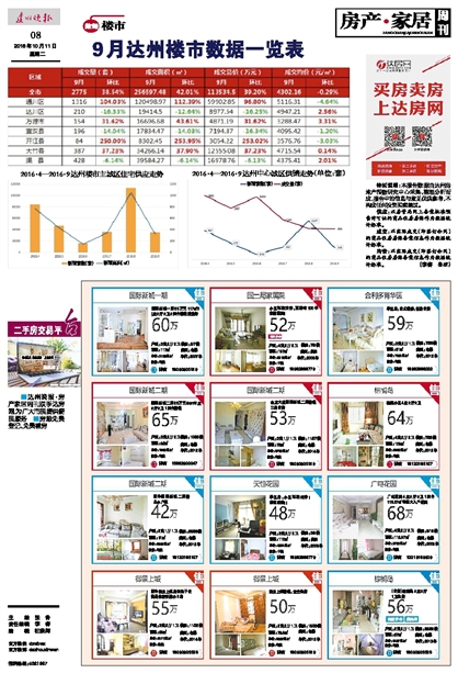 达州市房地产市场价格动态分析：最新走势资讯速递