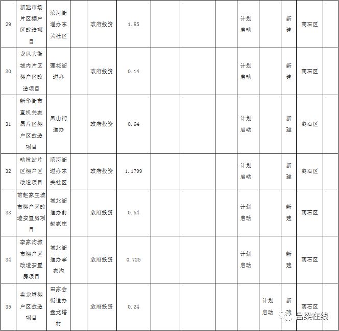 最新动态：离石棚户区改造工程进展报告揭晓