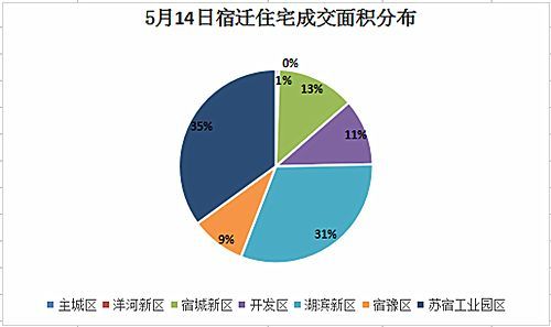 宿迁市房地产市场价格调控最新动态解析