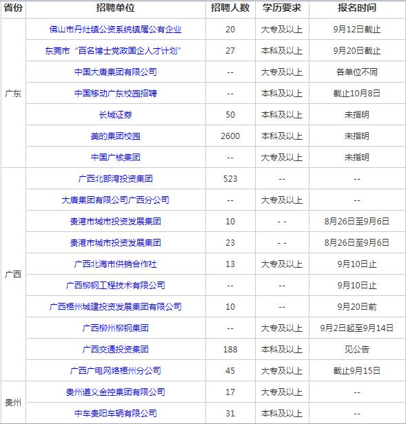 【热招】西安地区电工岗位最新招聘信息汇总