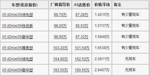 北京地区宝马X5最新车型价格一览表