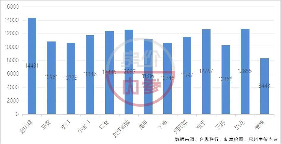 惠州市最新房价动态：广东热点城市房价走势解析