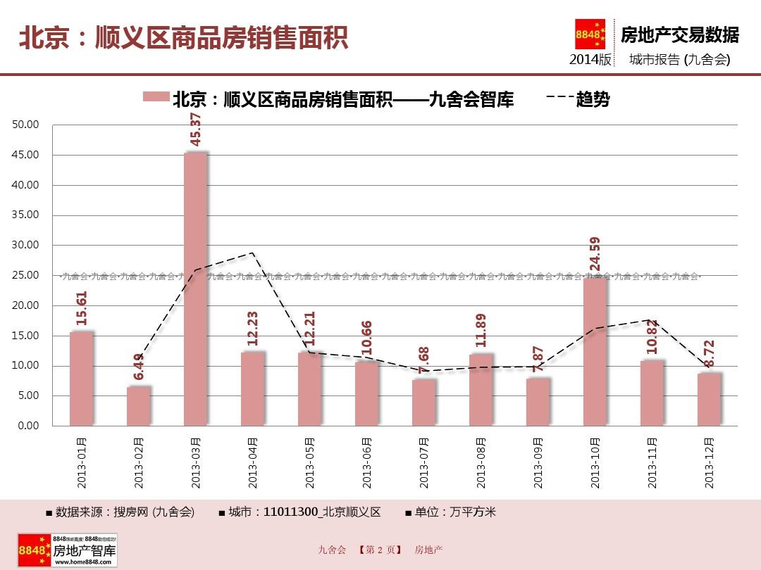 2025年北京顺义区房地产市场最新价格动态解析