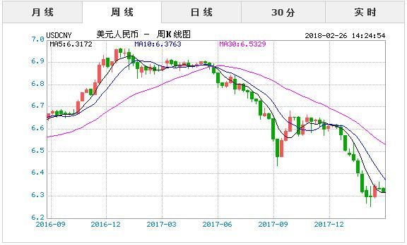 “人民币实时行情”