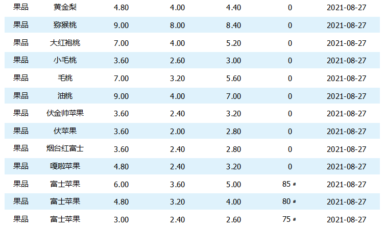 “今日猪价速览表”