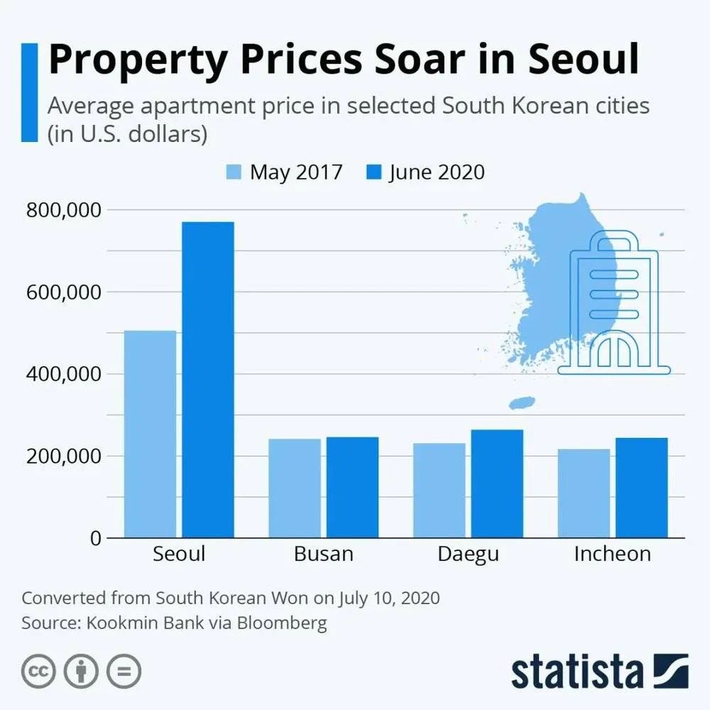 揭秘韩国房地产市场：最新房价动态全解析