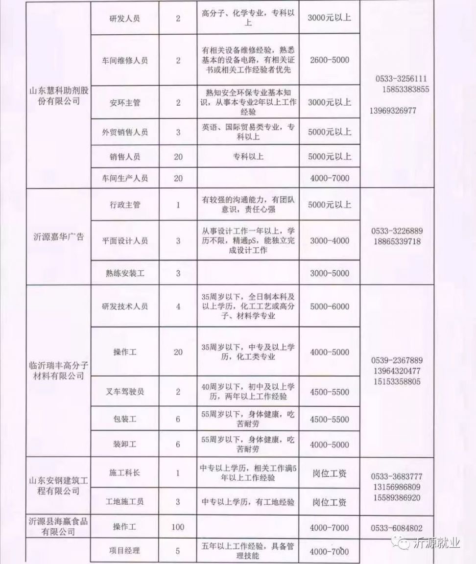 安丘地区最新发布：优质招聘工厂长期工岗位信息汇总