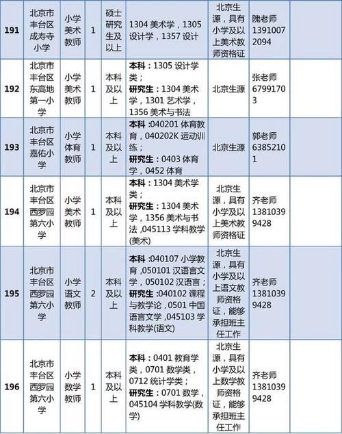 丰台区招聘信息更新