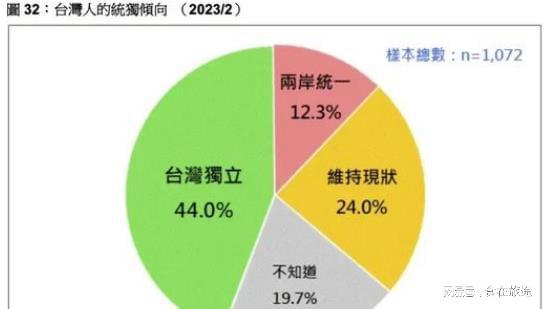 最新台湾地区选举民意调查结果出炉，全面解析民调动向