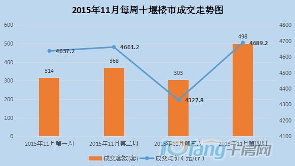 房县房地产市场最新价格动态揭晓