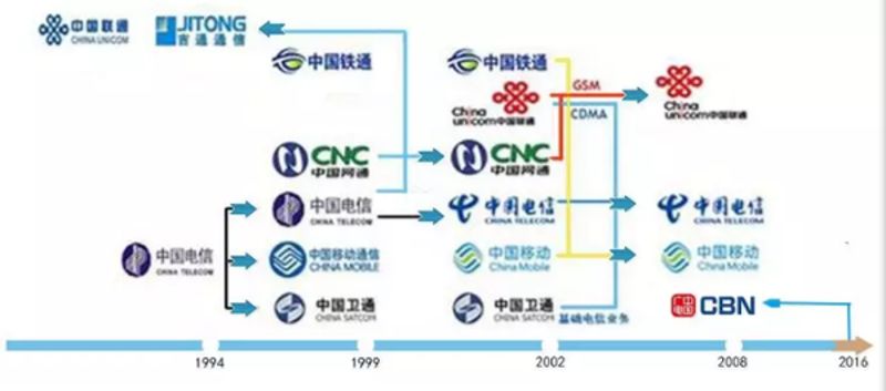 三大运营商移动、电信、联通合并进展追踪：最新动态大揭秘！