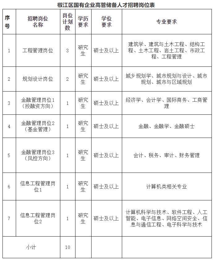 台州椒江区最新一期职位招聘汇总