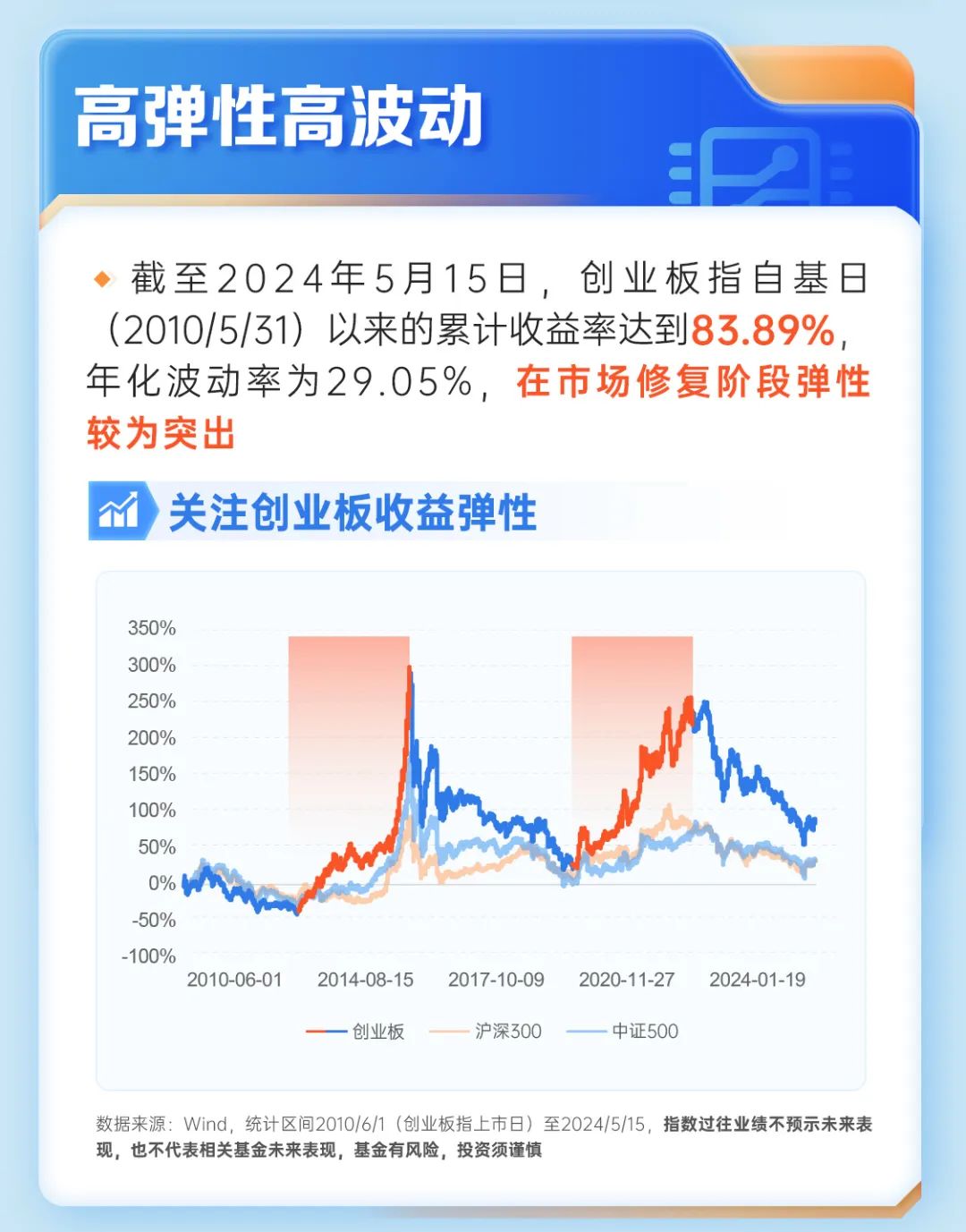 今日波场资讯速递：最新动态全面解析