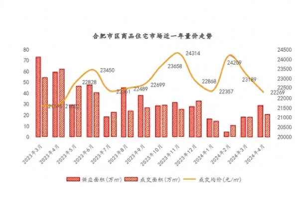 合肥楼市最新动态：揭秘最新房价走势与市场行情