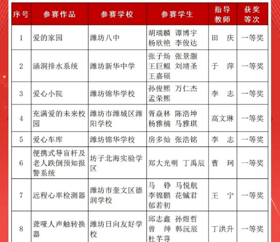 2025年度寿光市最新发布的不良记录名单揭秘