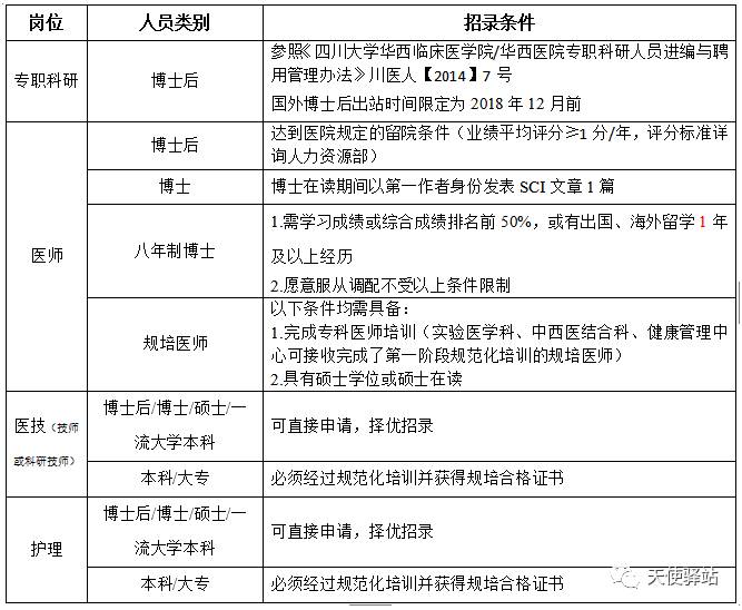 天津护士职位最新招聘公告