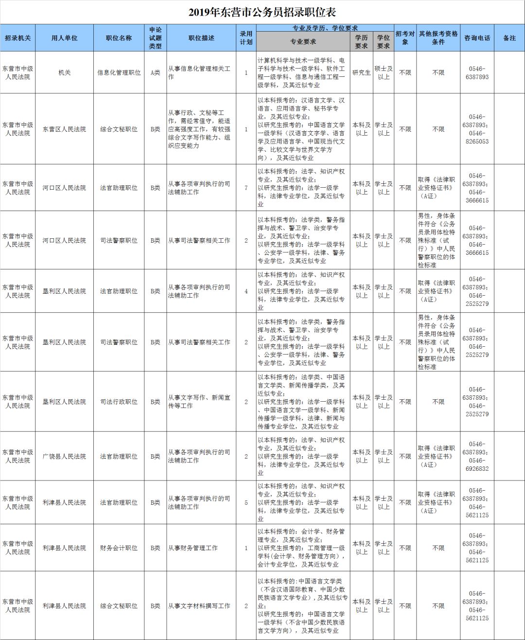 东营市最新职位招揽公告