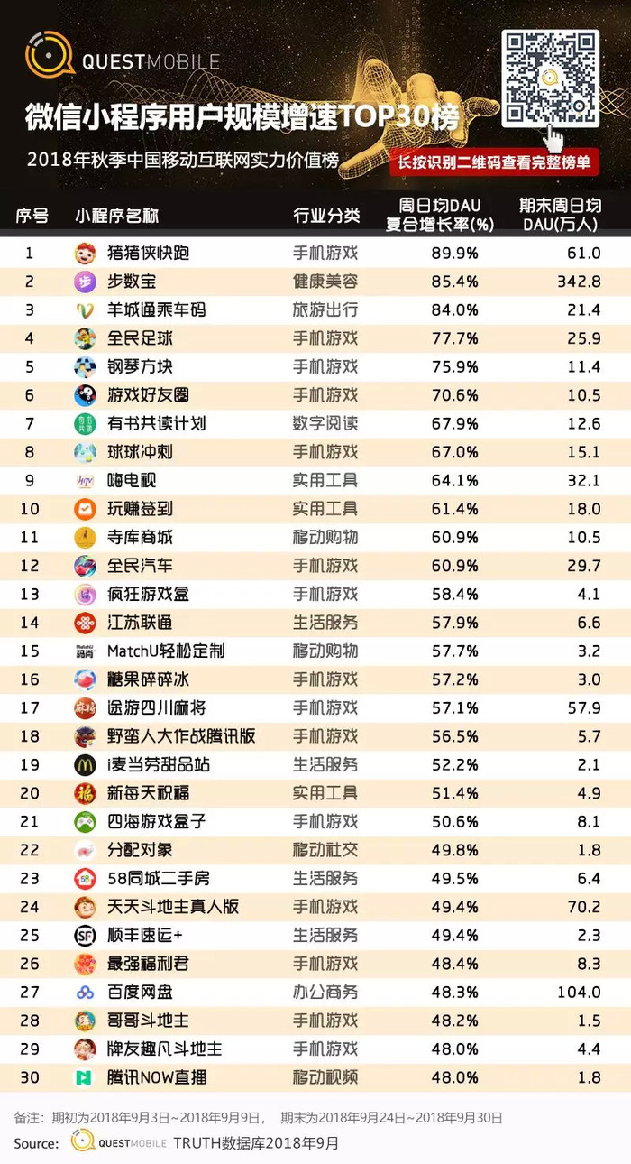 微信小程序最新排行速览