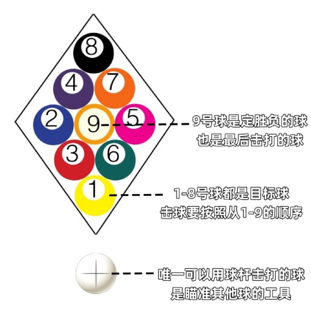 全新升级！揭秘台球运动最新竞赛规则全解析