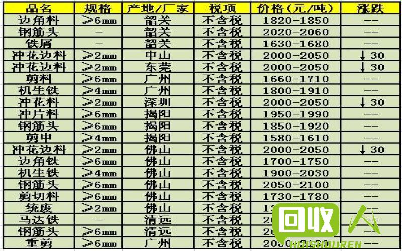 唐山废铁市场价格实时动态：今日废铁价格一览