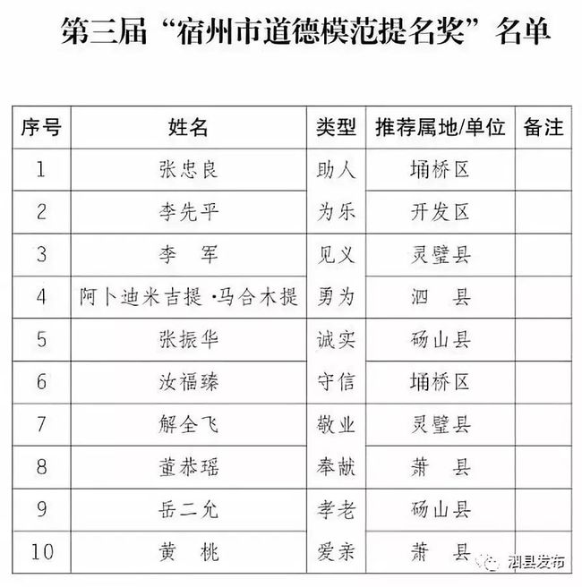 全国文明城区新鲜出炉！最新评选结果全名单揭晓