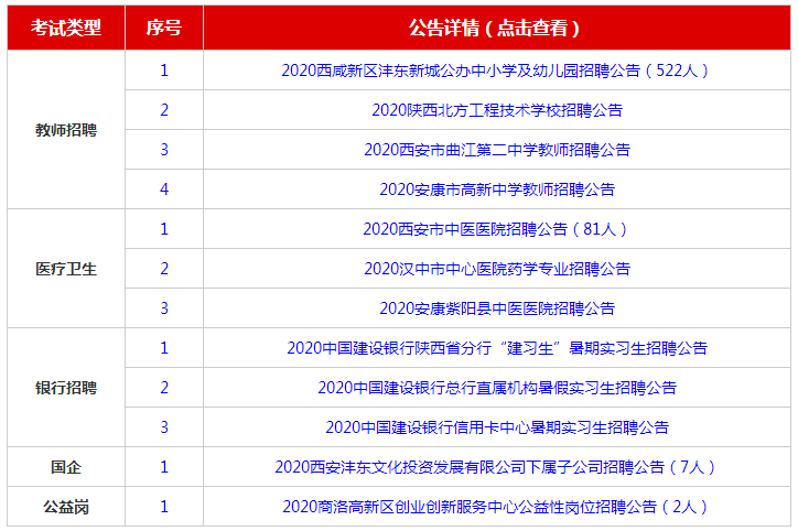 【温江地区】最新司机职位招聘信息汇总发布