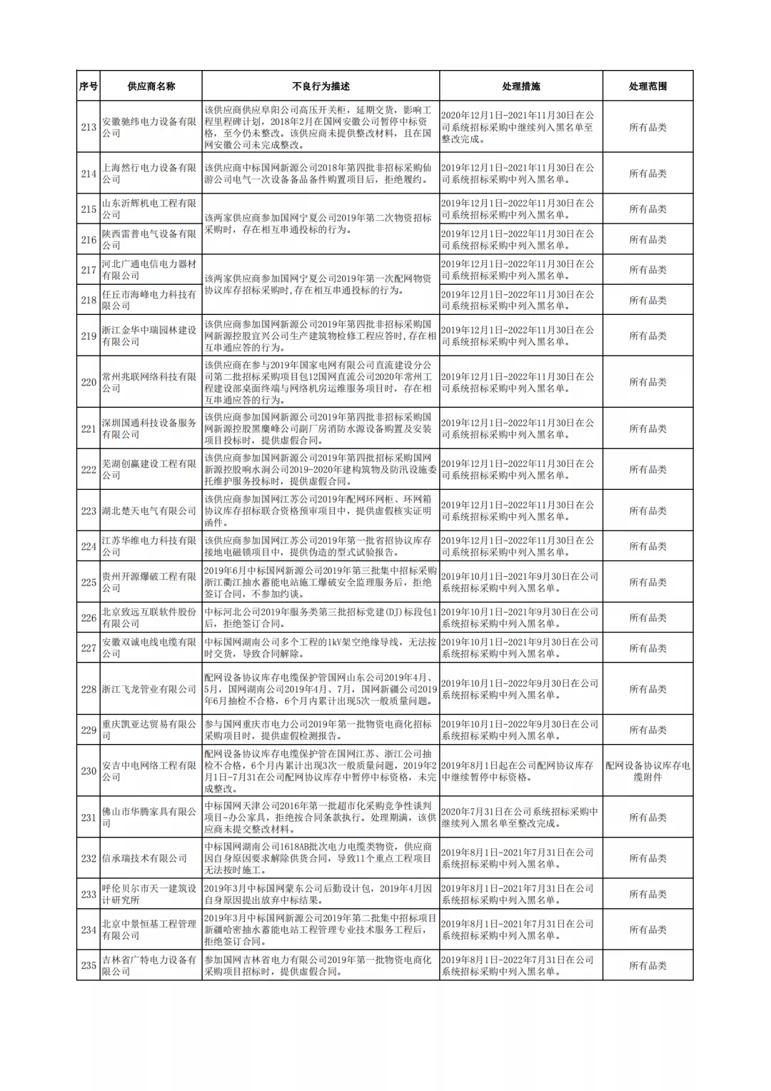 宝应地区最新就业资讯速览