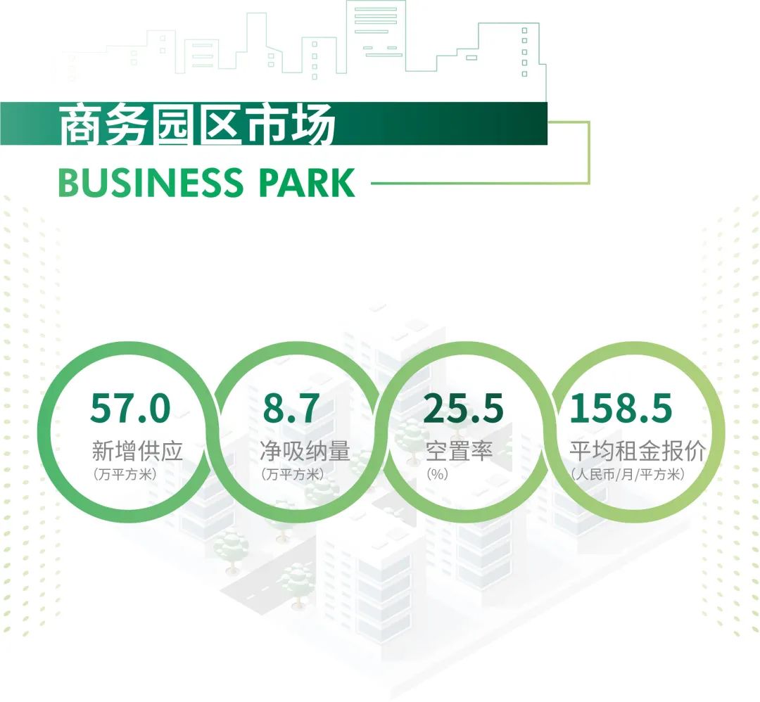 丰台科技园区西区最新动态一览