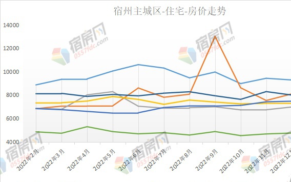 怀远县房地产市场最新动态：详尽房价数据报表揭晓