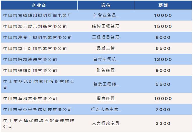 【2025年度】千灯镇电工岗位招聘资讯汇总