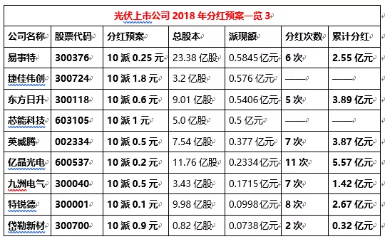 亿晶光电最新动态：喜讯连连，分红政策即将揭晓！