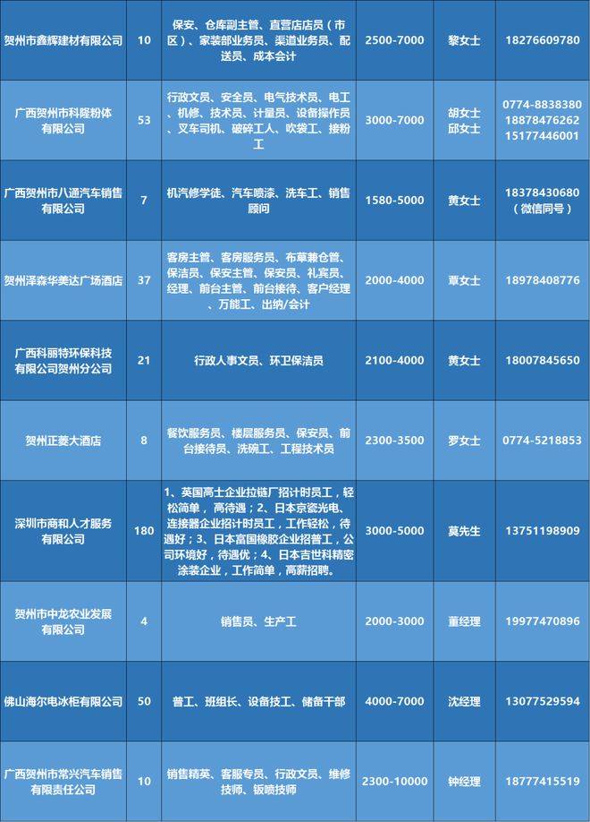 【高邑地区】最新发布：360个职位招聘信息汇总速览