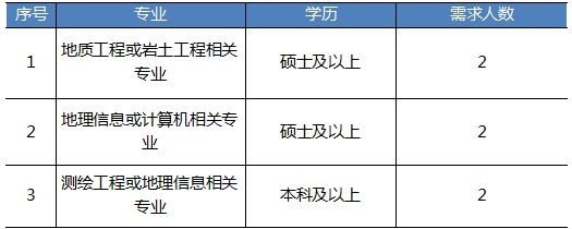 地质英才招募盛典：揭秘行业最新招聘资讯