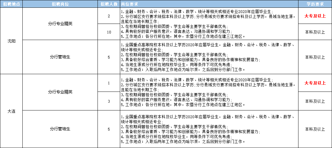 珠海地区焊工职位最新招聘资讯汇总